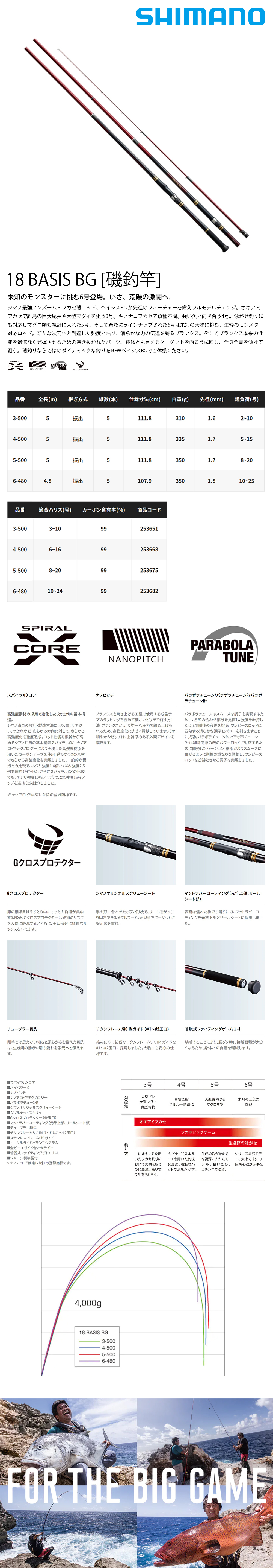 SHIMANO 18 BASIS BG 5.0-50 [磯釣竿] - 漁拓釣具官方線上購物平台